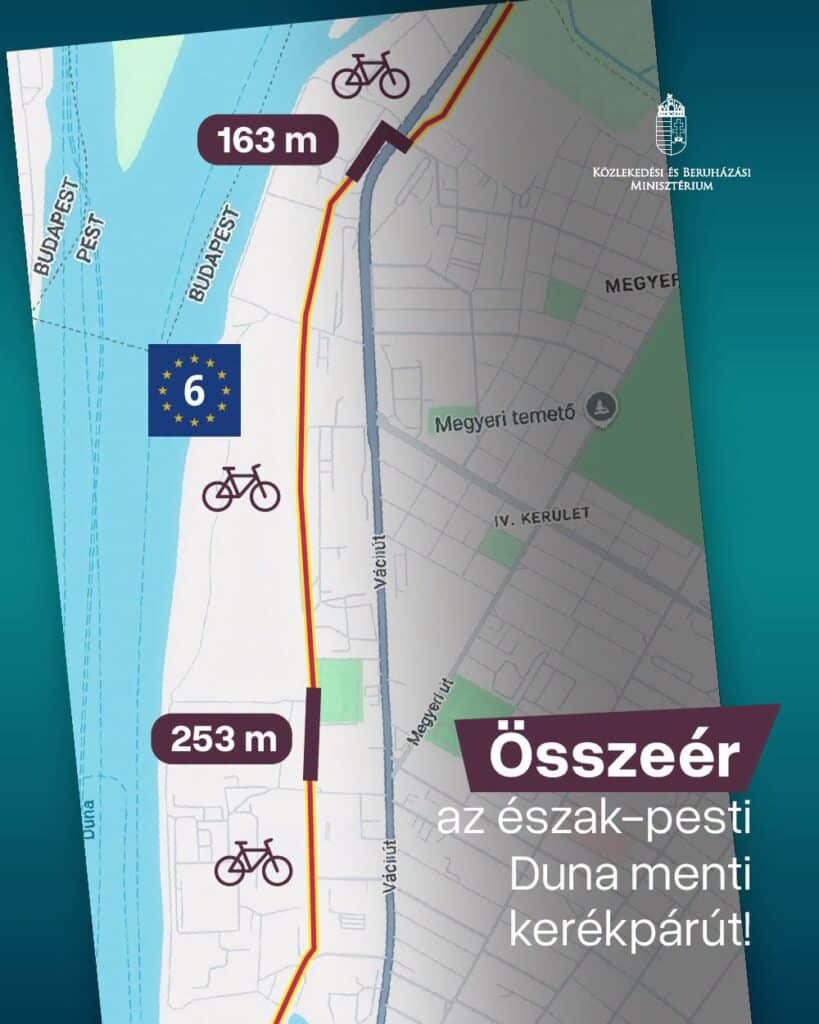 Közvetlen kerékpáros kapcsolat épül ki Dunakeszi és Budapest között